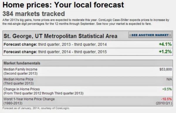 localforecast